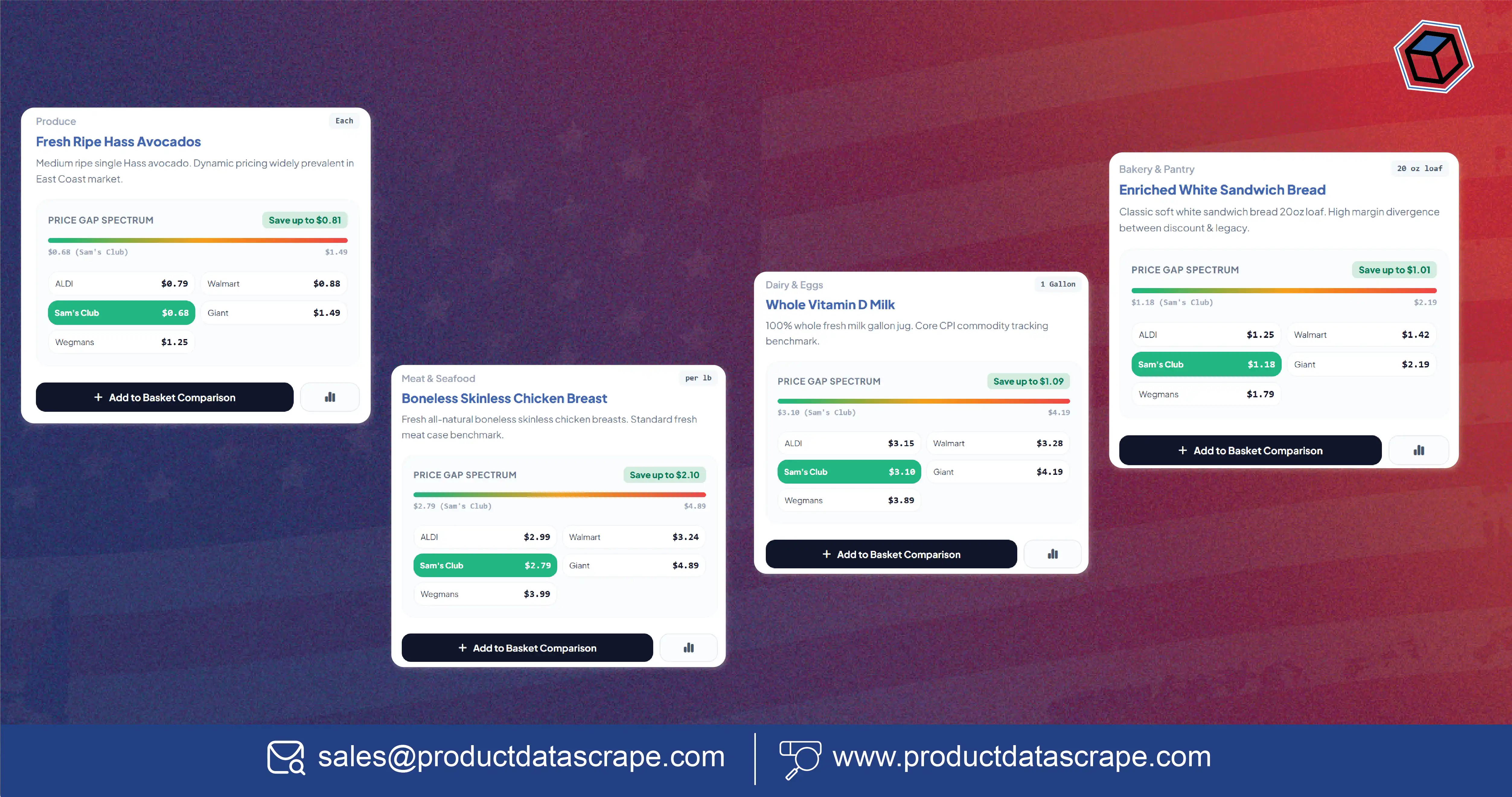 US Grocery Price Intelligence 2026